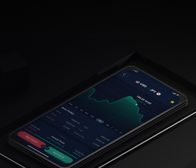 Authentic Trading Experiences